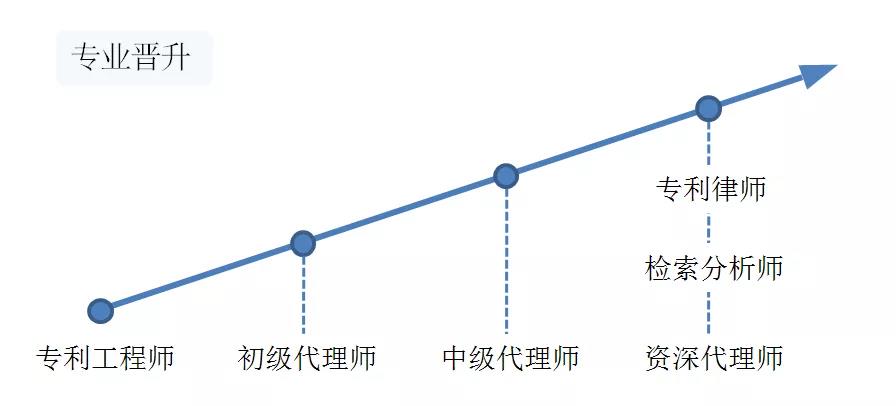 聘！江蘇瑞途律師事務所招聘「專利工程師＋機械領域?qū)＠韼煟ㄐ?、計算機領域?qū)＠韼?.....」