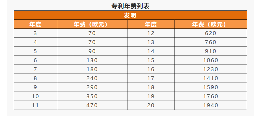 IPR Daily系列文章推薦 │ 各國/地區(qū)專利年費(fèi)查詢