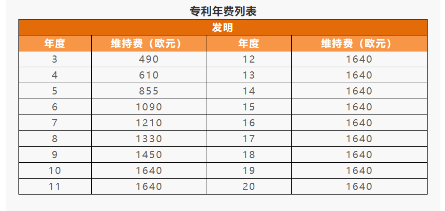 IPR Daily系列文章推薦 │ 各國/地區(qū)專利年費(fèi)查詢