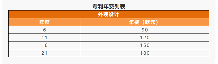 IPR Daily系列文章推薦 │ 各國/地區(qū)專利年費(fèi)查詢