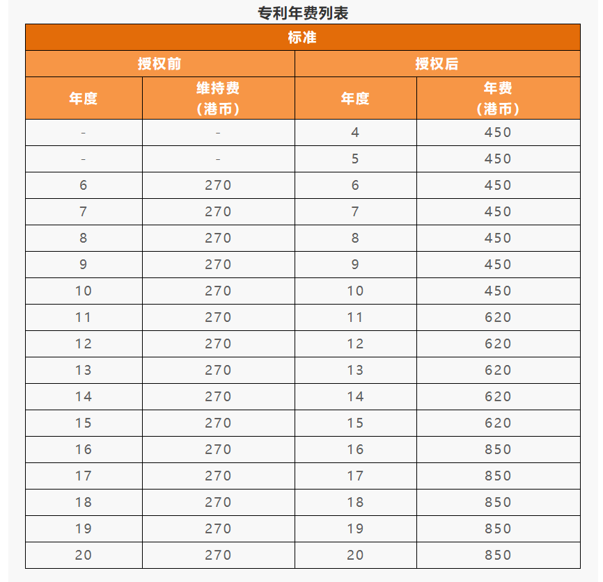 IPR Daily系列文章推薦 │ 各國/地區(qū)專利年費(fèi)查詢