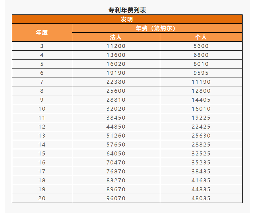 IPR Daily系列文章推薦 │ 各國/地區(qū)專利年費(fèi)查詢