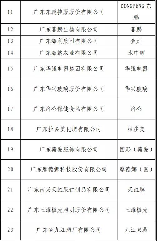 “T50我最喜愛的廣東商標(biāo)品牌” 公益調(diào)查活動火熱進行中！快來投票吧→