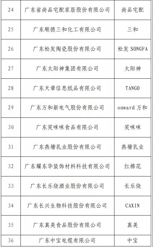 “T50我最喜愛的廣東商標(biāo)品牌” 公益調(diào)查活動火熱進行中！快來投票吧→