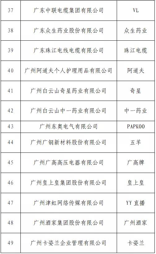 “T50我最喜愛的廣東商標(biāo)品牌” 公益調(diào)查活動火熱進行中！快來投票吧→