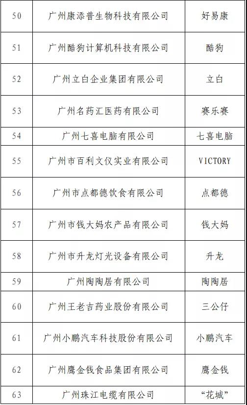 “T50我最喜愛的廣東商標(biāo)品牌” 公益調(diào)查活動火熱進行中！快來投票吧→