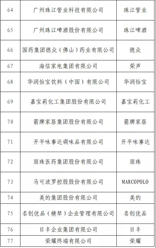 “T50我最喜愛的廣東商標(biāo)品牌” 公益調(diào)查活動火熱進行中！快來投票吧→