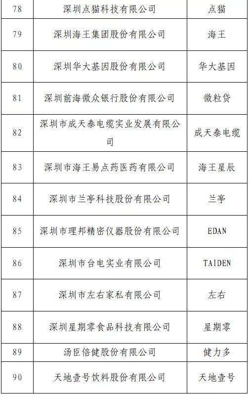 “T50我最喜愛的廣東商標(biāo)品牌” 公益調(diào)查活動火熱進行中！快來投票吧→