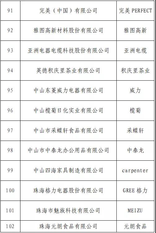 “T50我最喜愛的廣東商標(biāo)品牌” 公益調(diào)查活動火熱進行中！快來投票吧→