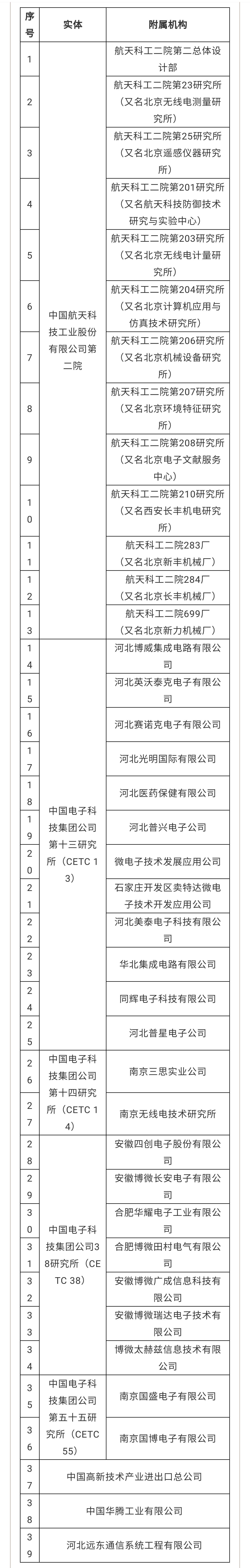 美商務(wù)部將33家中國(guó)實(shí)體納入所謂“未經(jīng)核實(shí)名單”｜附2018年至今美國(guó)實(shí)體清單中國(guó)企業(yè)名單