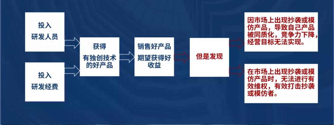 深挖企業(yè)專利布局“漏洞”，構(gòu)建競(jìng)爭(zhēng)壁壘！