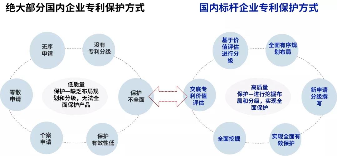 深挖企業(yè)專利布局“漏洞”，構(gòu)建競(jìng)爭(zhēng)壁壘！