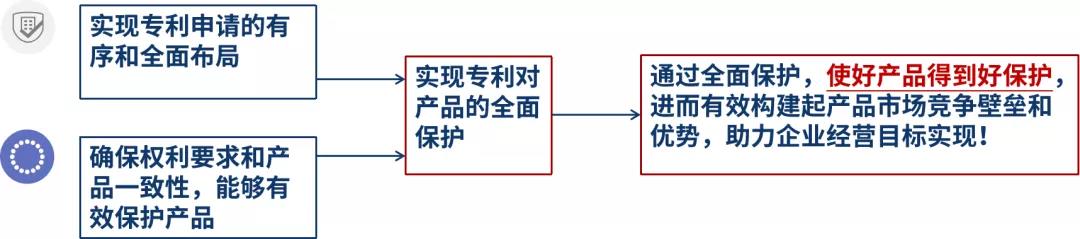 深挖企業(yè)專利布局“漏洞”，構(gòu)建競(jìng)爭(zhēng)壁壘！