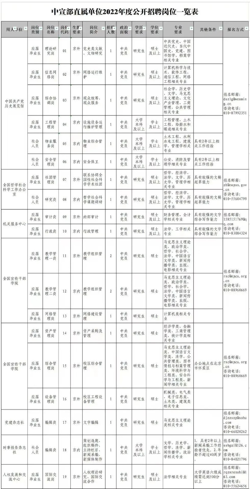 聘！中國版權(quán)保護(hù)中心計(jì)劃招聘2名「版權(quán)咨詢?nèi)藛T」