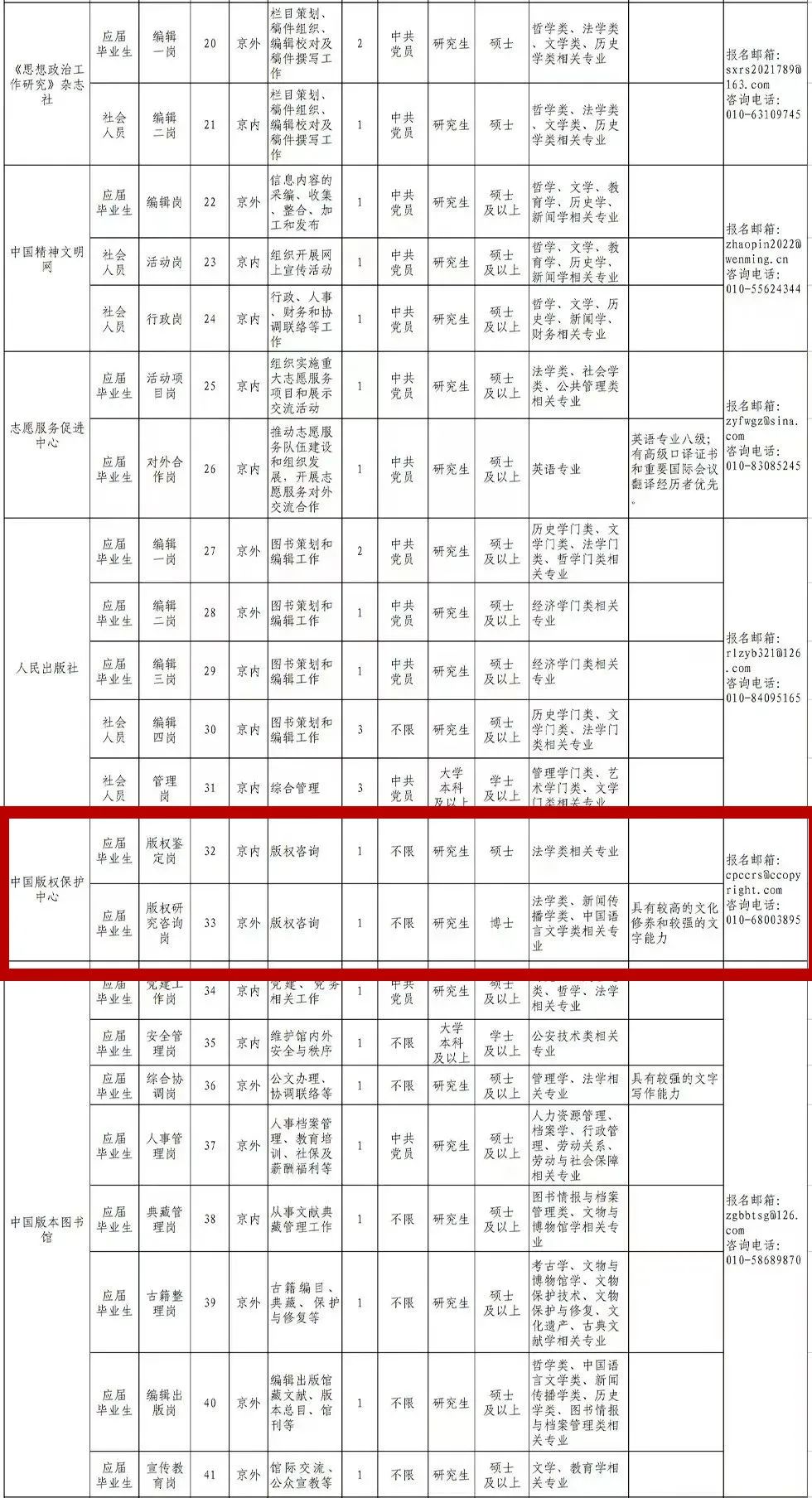 聘！中國(guó)版權(quán)保護(hù)中心計(jì)劃招聘2名「版權(quán)咨詢?nèi)藛T」