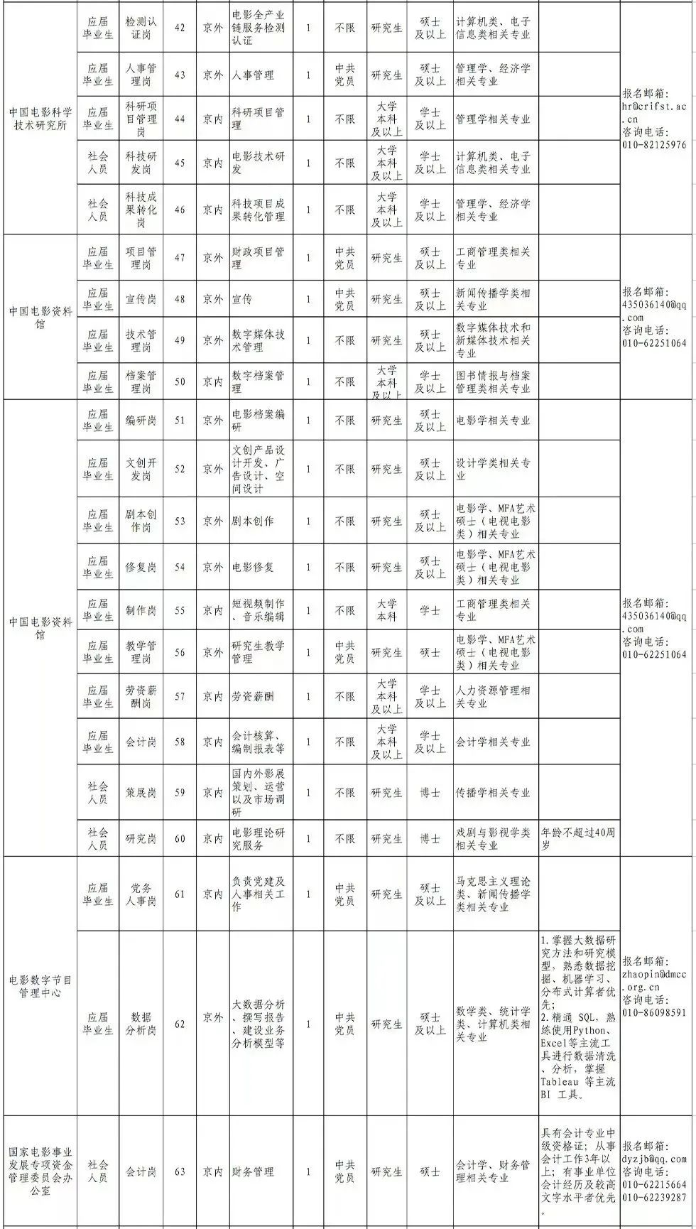 聘！中國版權(quán)保護(hù)中心計(jì)劃招聘2名「版權(quán)咨詢?nèi)藛T」