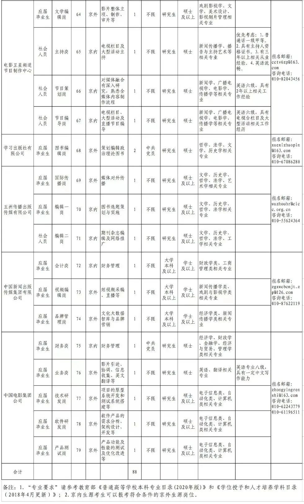 聘！中國版權(quán)保護(hù)中心計(jì)劃招聘2名「版權(quán)咨詢?nèi)藛T」