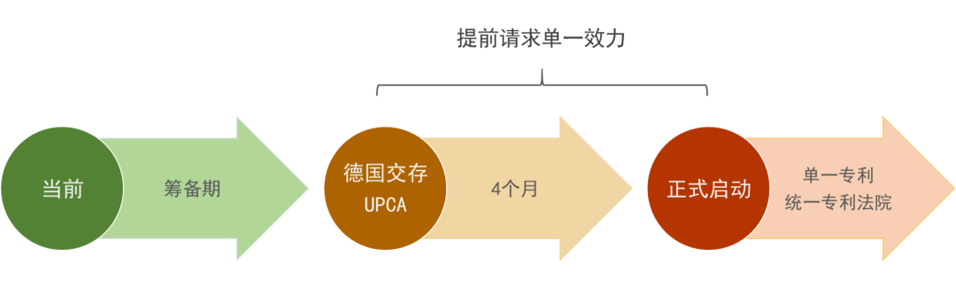 企業(yè)海外知識產(chǎn)權(quán)保護與布局系列文章（五）│ 歐洲單一專利和統(tǒng)一專利法院制度介紹（上）