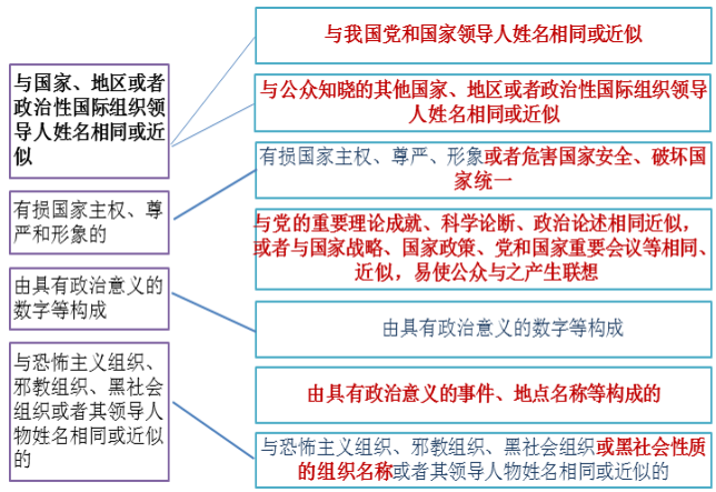 不得作為商標(biāo)標(biāo)志的審查審理丨《商標(biāo)審查審理指南》重點問題一問