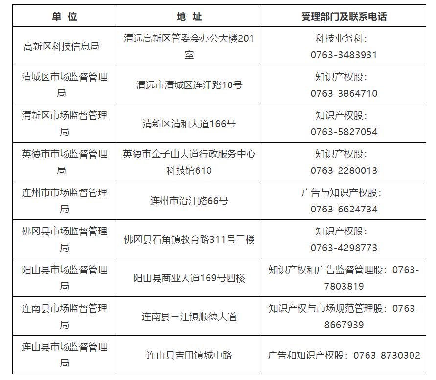 對(duì)持證專利代理師在該市專代機(jī)構(gòu)或企事業(yè)單位服務(wù)2年以上的，獎(jiǎng)勵(lì)3000元！