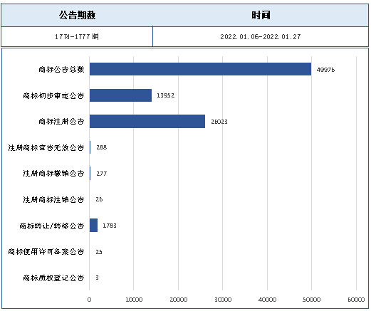 報(bào)告獲取 |《酒類行業(yè)商標(biāo)品牌月刊》持續(xù)助力酒類企業(yè)提升品牌競(jìng)爭(zhēng)力