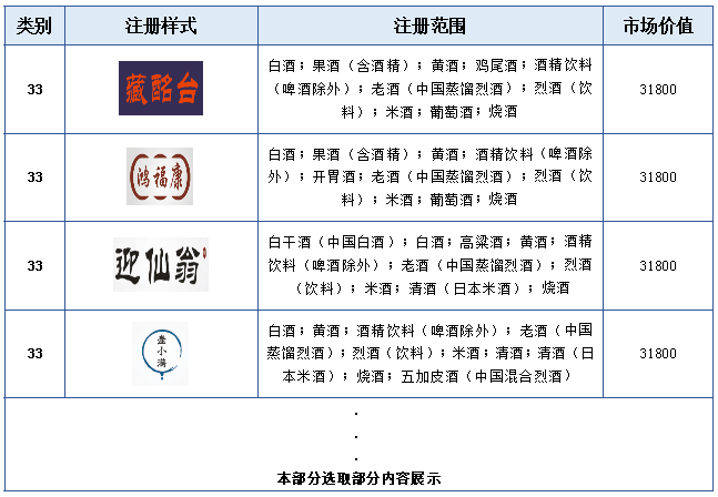 報(bào)告獲取 |《酒類行業(yè)商標(biāo)品牌月刊》持續(xù)助力酒類企業(yè)提升品牌競(jìng)爭(zhēng)力