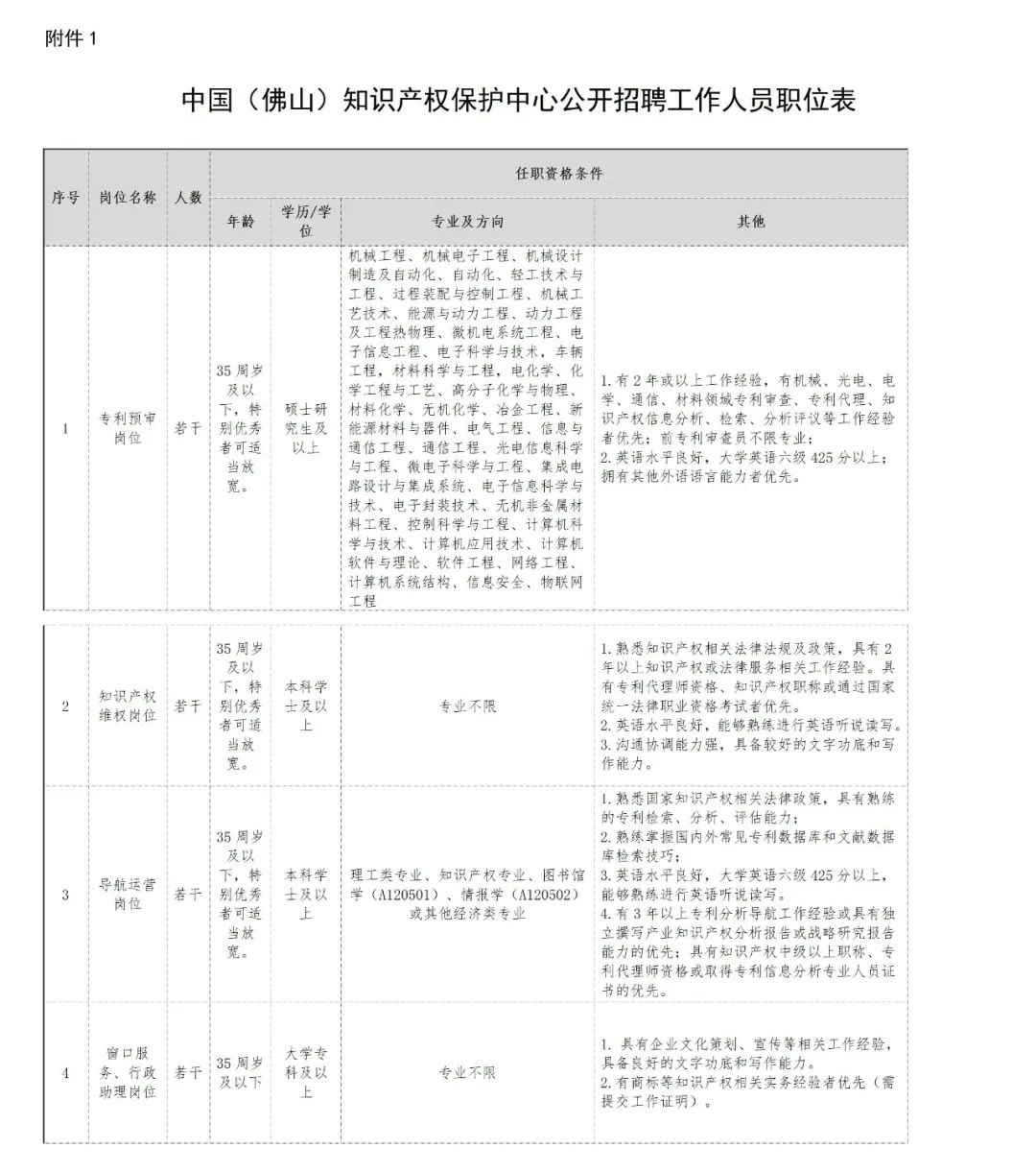 聘！中國(guó)（佛山）知識(shí)產(chǎn)權(quán)保護(hù)中心招聘「專利預(yù)審＋知識(shí)產(chǎn)權(quán)維權(quán)＋導(dǎo)航運(yùn)營(yíng)……」