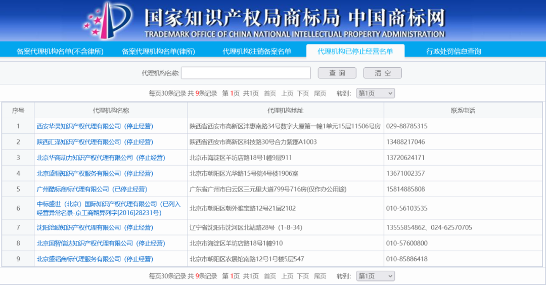 商標(biāo)局特別提示！慎重選擇商標(biāo)代理機(jī)構(gòu)，注銷備案的已達(dá)1073條！