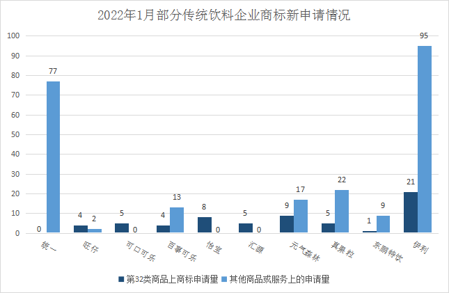 報告獲取 | 飲料行業(yè)商標品牌月刊（2022年第2期，總第2期）