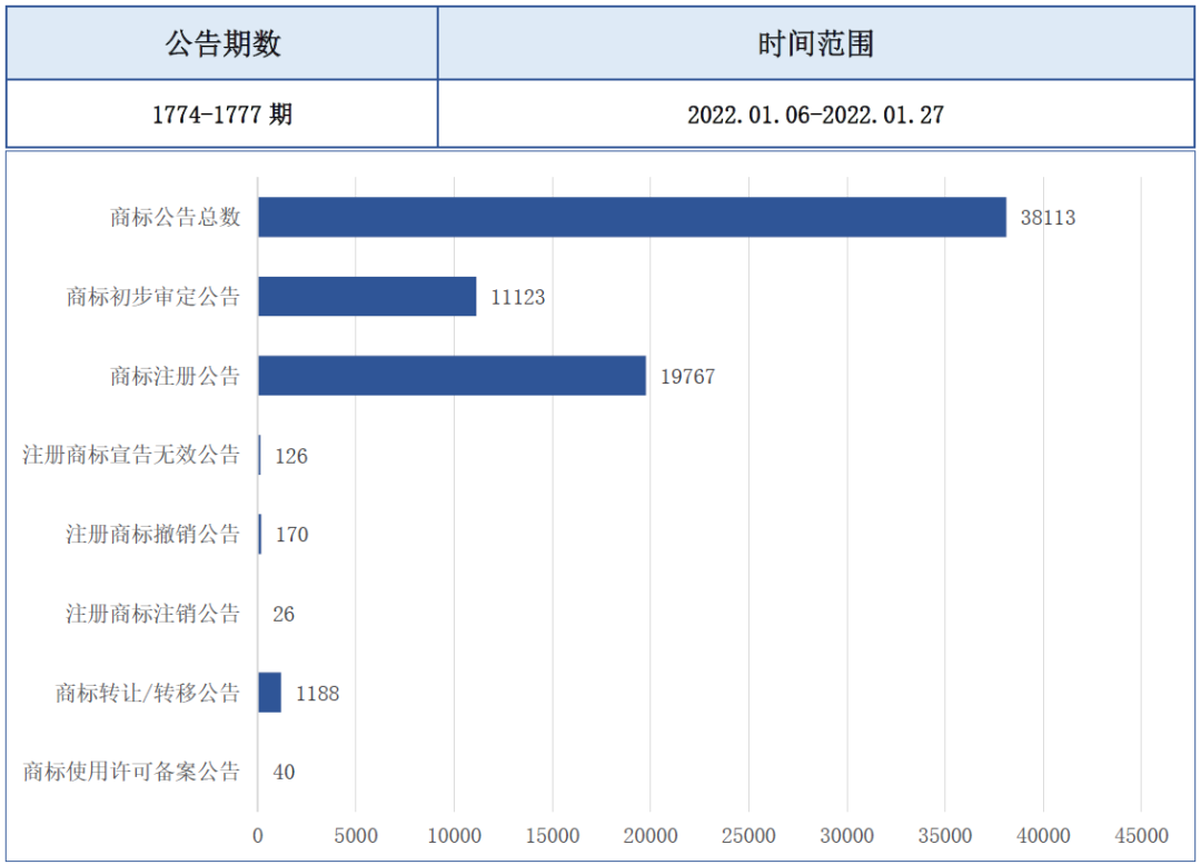 報告獲取 | 飲料行業(yè)商標品牌月刊（2022年第2期，總第2期）