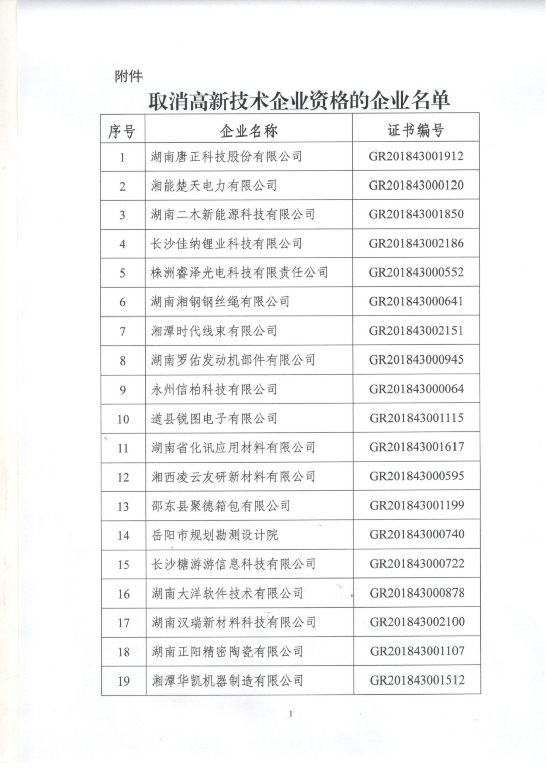 78家企業(yè)被取消企業(yè)高新技術(shù)資格！