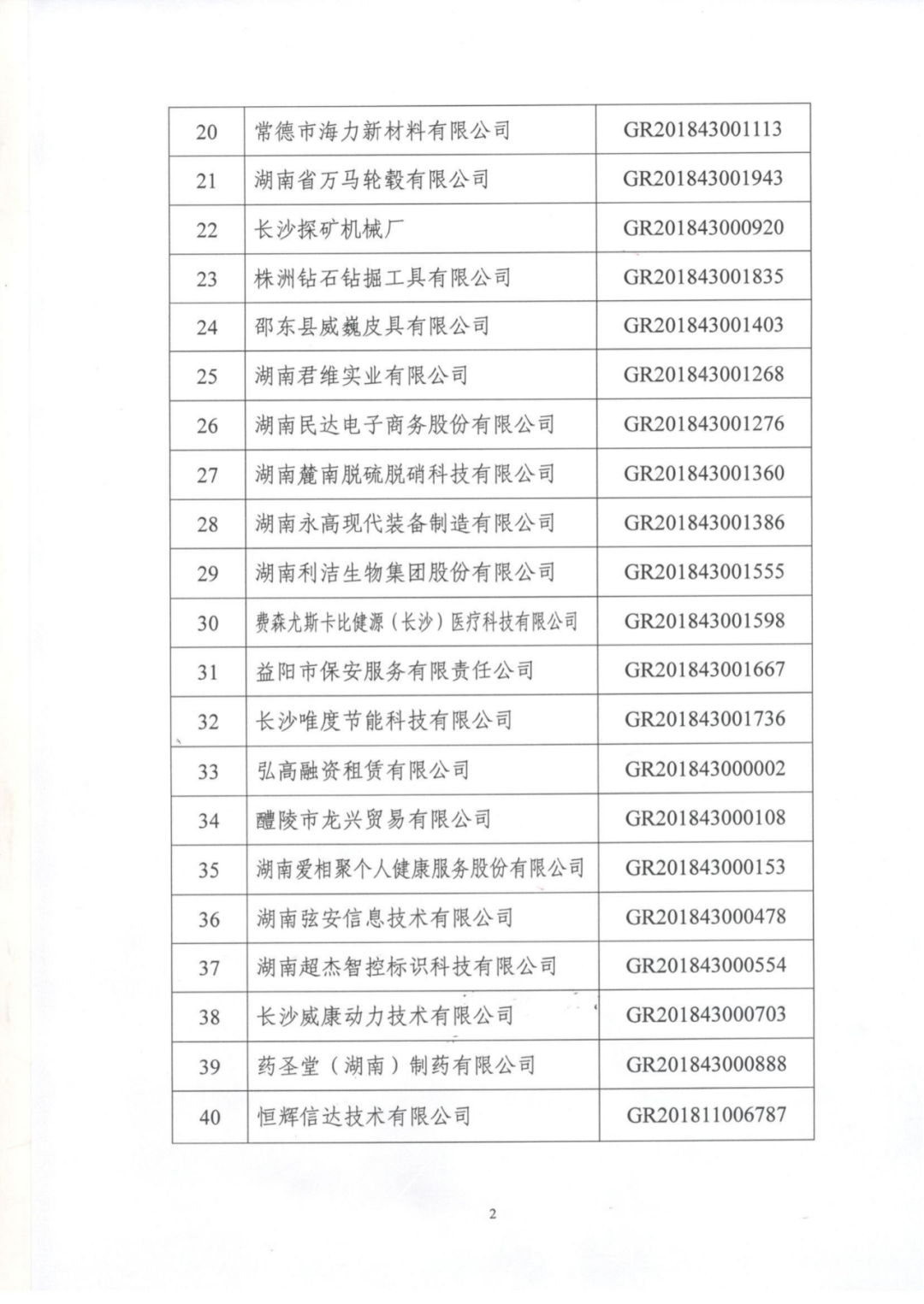 78家企業(yè)被取消企業(yè)高新技術(shù)資格！