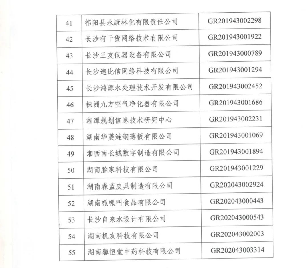 78家企業(yè)被取消企業(yè)高新技術(shù)資格！