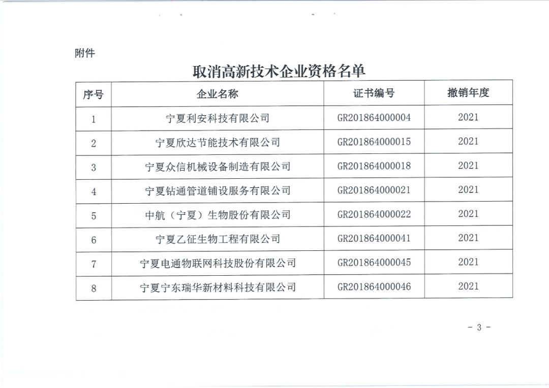 78家企業(yè)被取消企業(yè)高新技術(shù)資格！