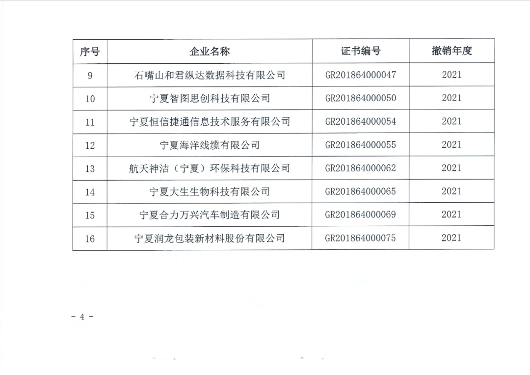 78家企業(yè)被取消企業(yè)高新技術(shù)資格！