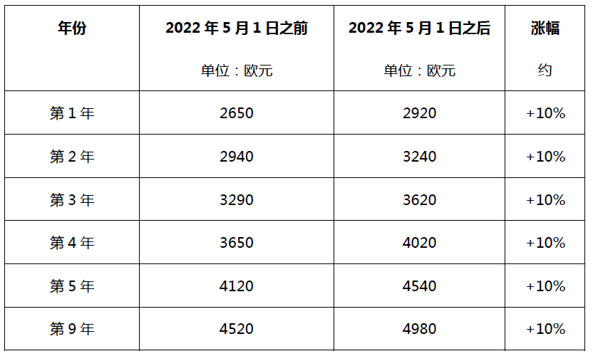 #晨報(bào)#聯(lián)影醫(yī)療沖刺IPO 擬募資超百億，曾與西門(mén)子專利糾紛；德國(guó)發(fā)明專利年費(fèi)官費(fèi)自2022年7月1日起上漲