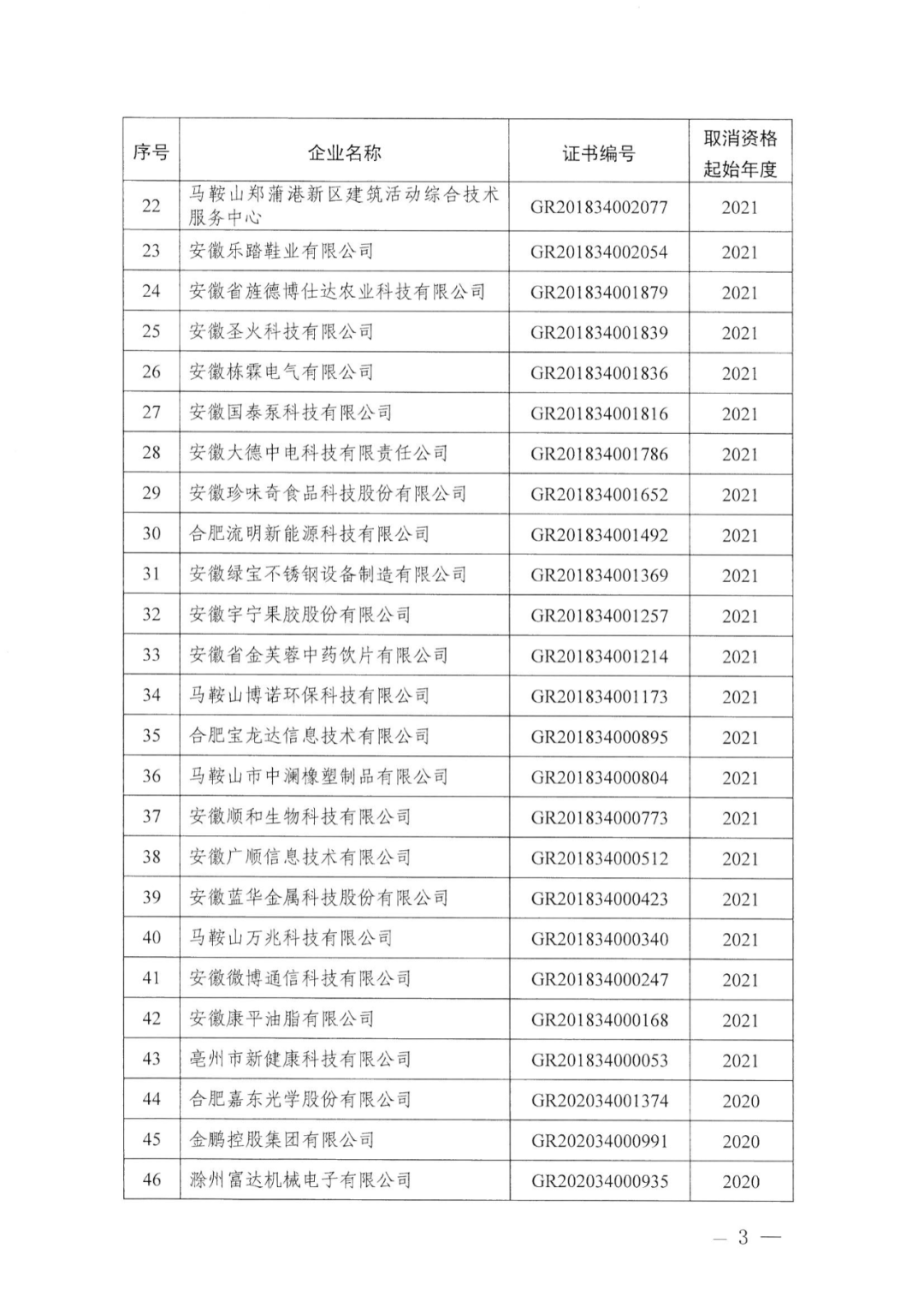 91家公司被取消企業(yè)高新技術資格！