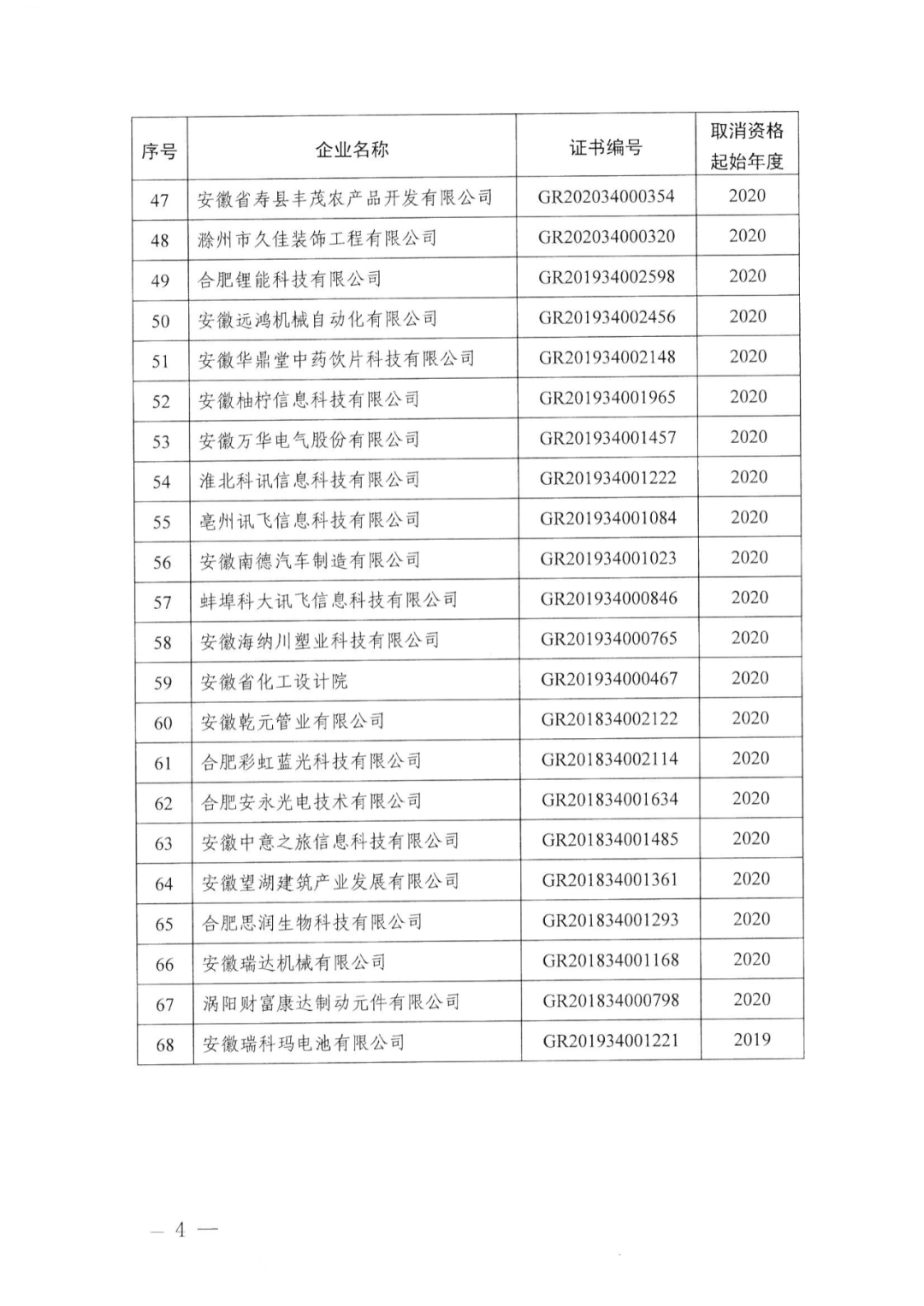 91家公司被取消企業(yè)高新技術資格！