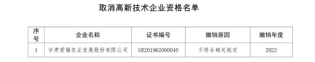 91家公司被取消企業(yè)高新技術(shù)資格！