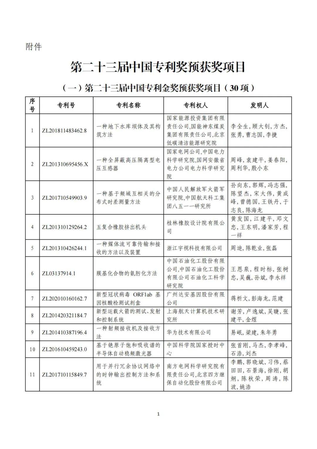 剛剛！第二十三屆中國專利獎評審結果公示（附項目名單）