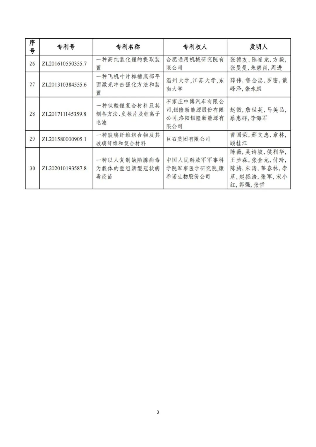 剛剛！第二十三屆中國專利獎評審結果公示（附項目名單）