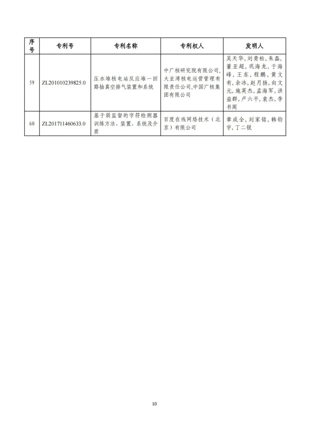 剛剛！第二十三屆中國專利獎評審結(jié)果公示（附項目名單）