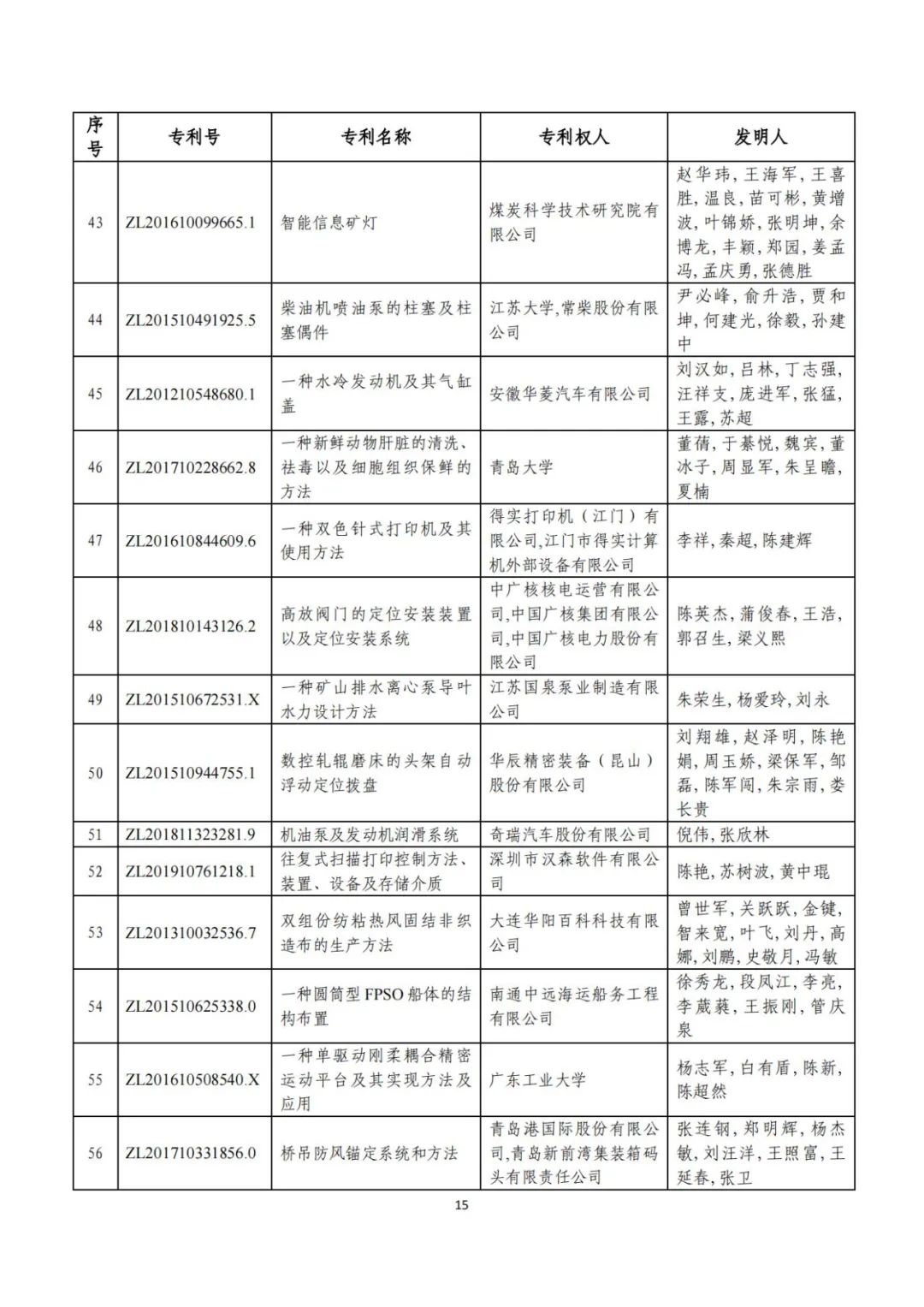 剛剛！第二十三屆中國專利獎評審結果公示（附項目名單）