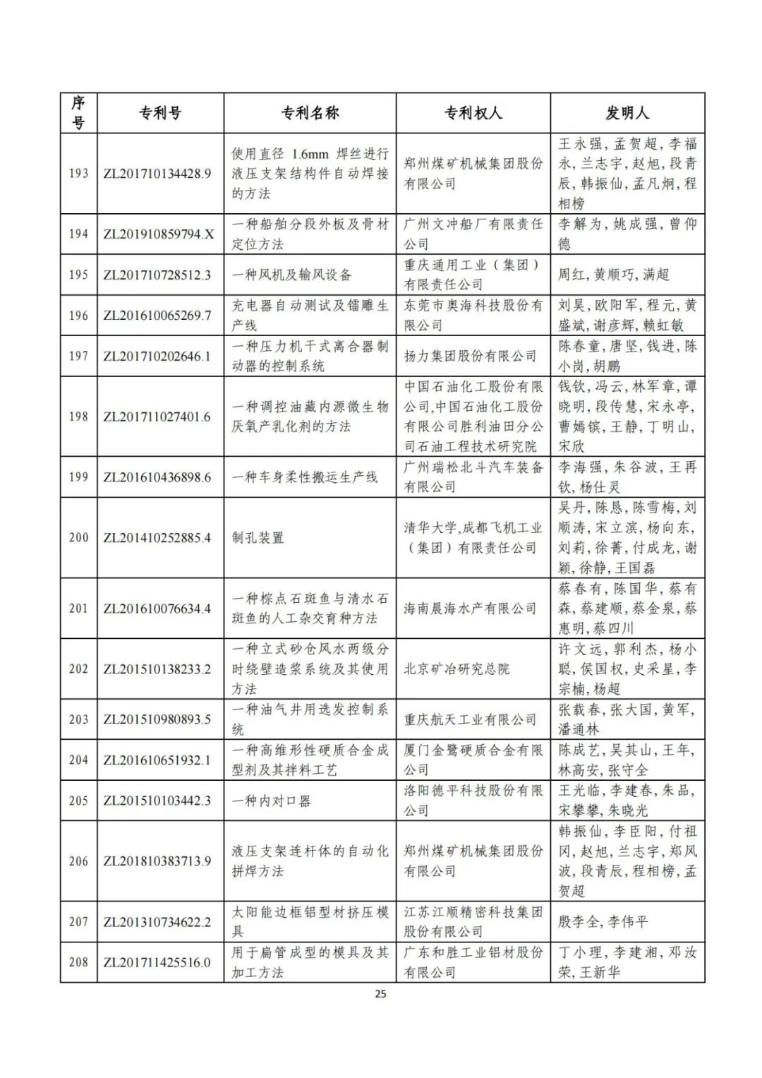 剛剛！第二十三屆中國專利獎評審結果公示（附項目名單）