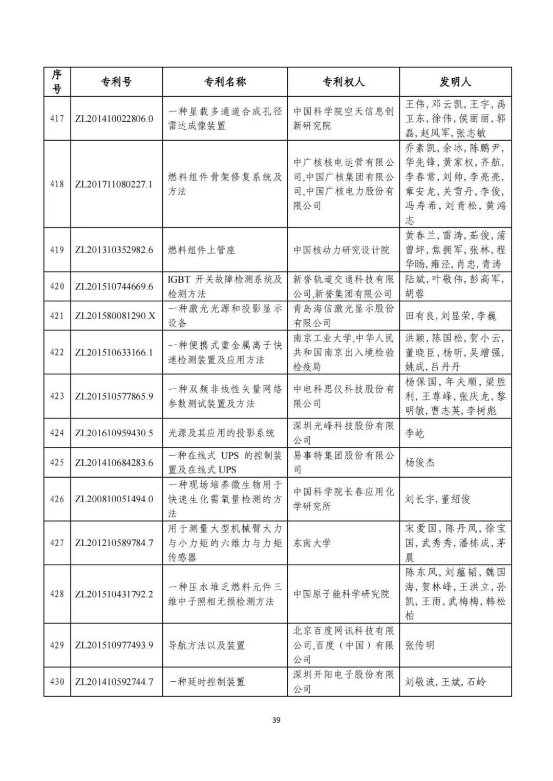 剛剛！第二十三屆中國專利獎評審結果公示（附項目名單）