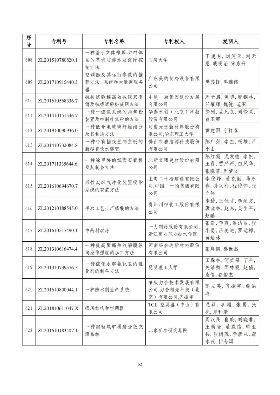 剛剛！第二十三屆中國專利獎評審結果公示（附項目名單）