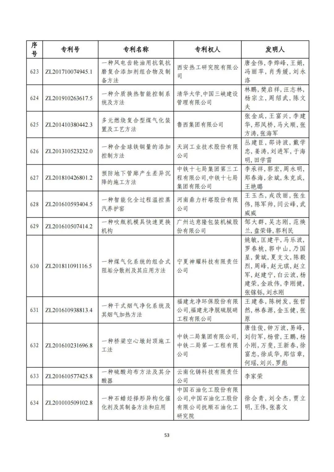 剛剛！第二十三屆中國專利獎評審結果公示（附項目名單）