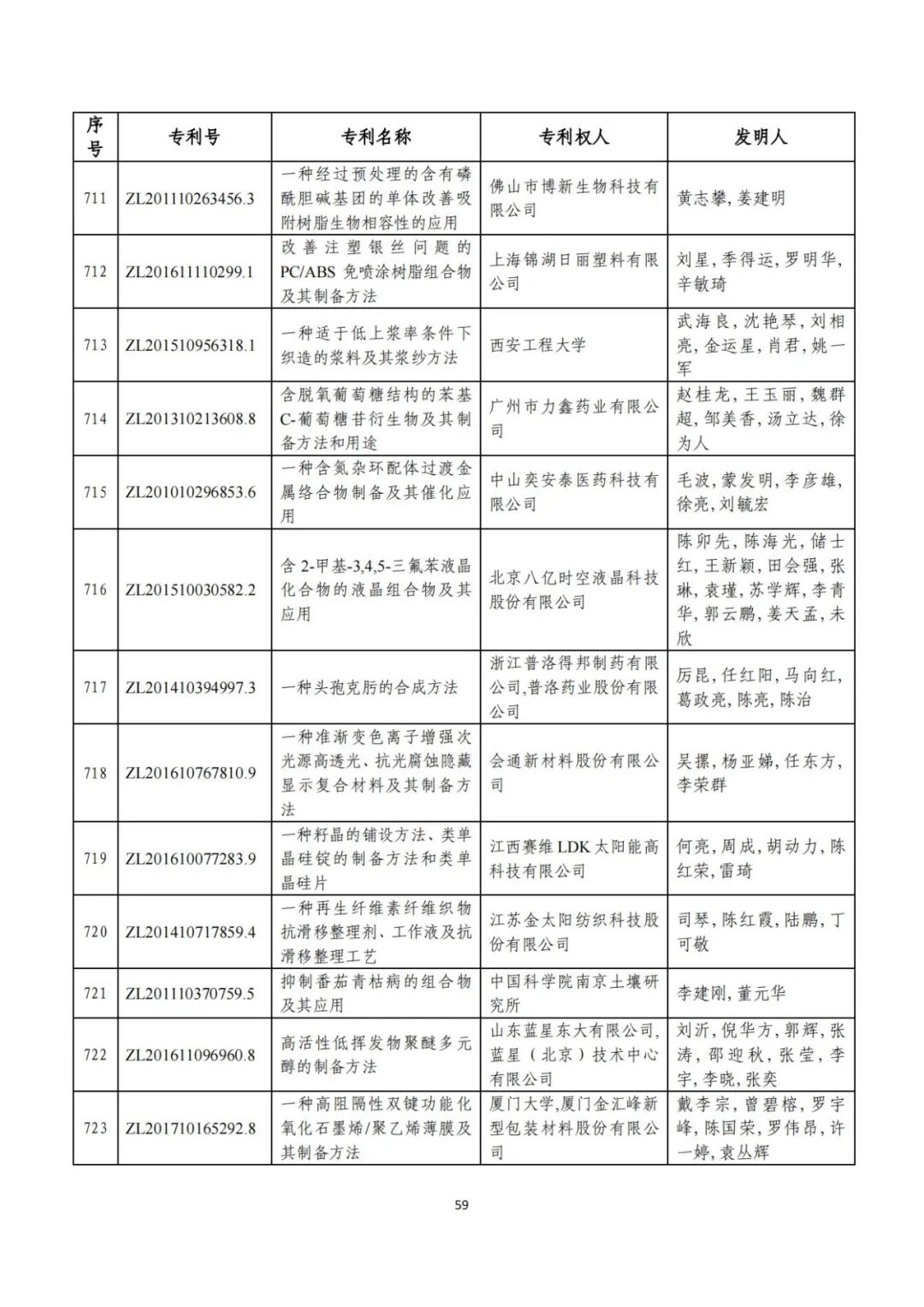 剛剛！第二十三屆中國專利獎評審結果公示（附項目名單）