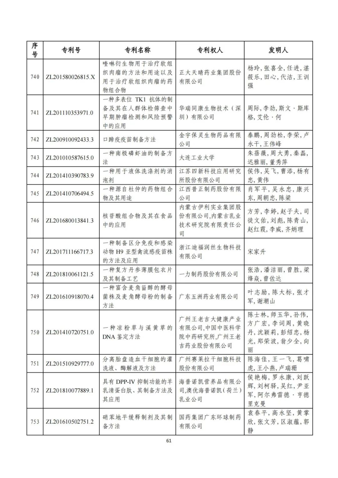 剛剛！第二十三屆中國專利獎評審結(jié)果公示（附項目名單）