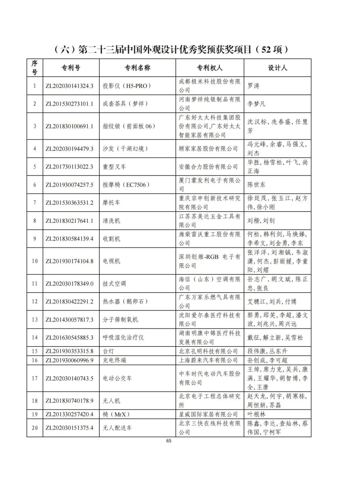 剛剛！第二十三屆中國專利獎評審結(jié)果公示（附項目名單）